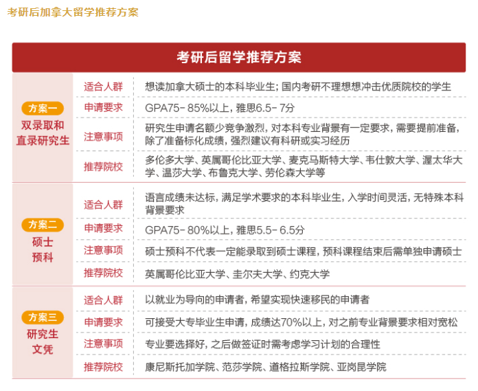 【考研】考研不是目的，读研上岸才是目的！