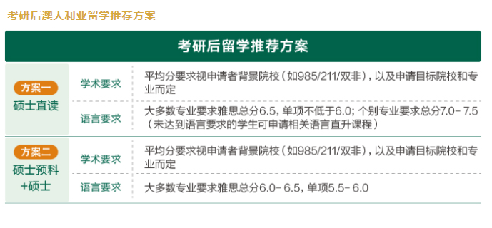 【考研】考研不是目的，读研上岸才是目的！