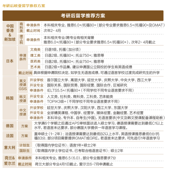 【考研】考研不是目的，读研上岸才是目的！