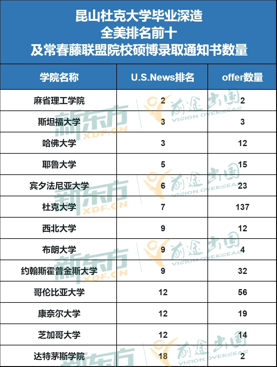 【留学资讯】人数激增！录取质量堪比国内985的中外合办院校为什么那么火爆？