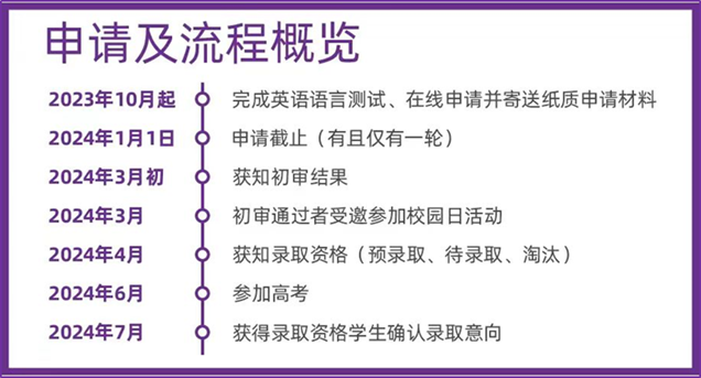 【留学资讯】人数激增！录取质量堪比国内985的中外合办院校为什么那么火爆？