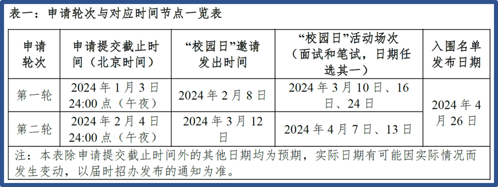 【留学资讯】人数激增！录取质量堪比国内985的中外合办院校为什么那么火爆？