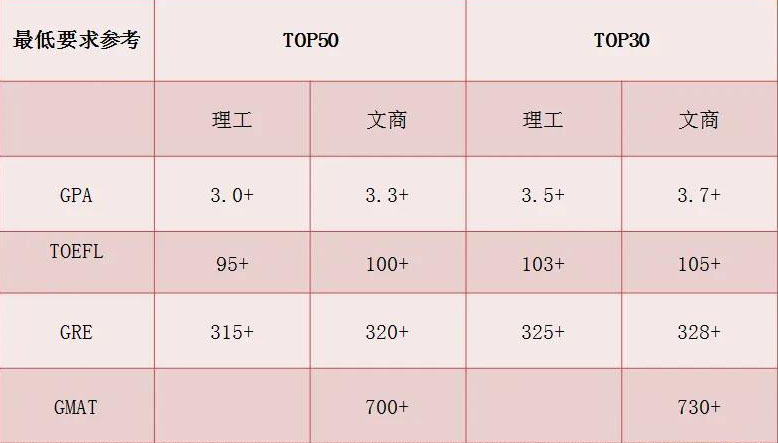 【指南】申请美研，GRE/GMAT/LSAT分别对应什么专业？