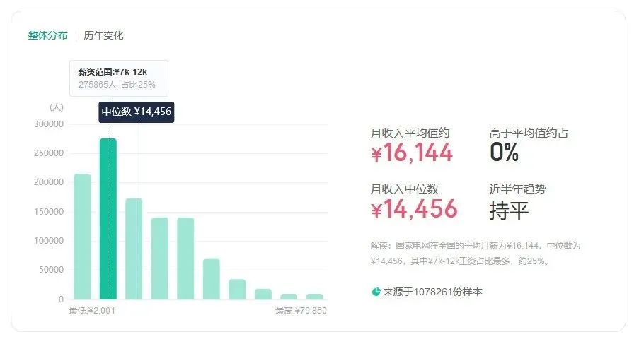 【英国】国家电网拟录用名单发布：一年制硕士不“水”实力见证
