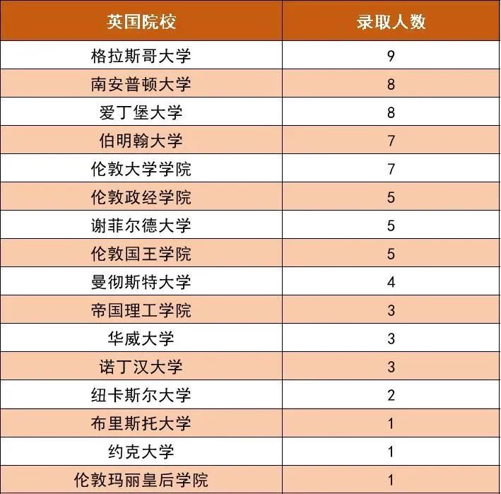 【英国】国家电网拟录用名单发布：一年制硕士不“水”实力见证