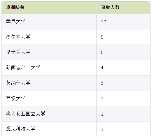 【英国】国家电网拟录用名单发布：一年制硕士不“水”实力见证