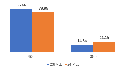 藏不住了！24申请季最新内部数据流出…速看！