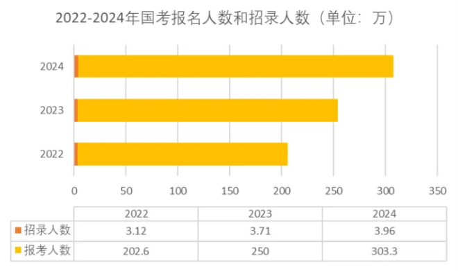 当留学生开始"卷"考公,有没有什么隐藏优势? 当留学生开始卷考公,有哪些隐藏优势?
