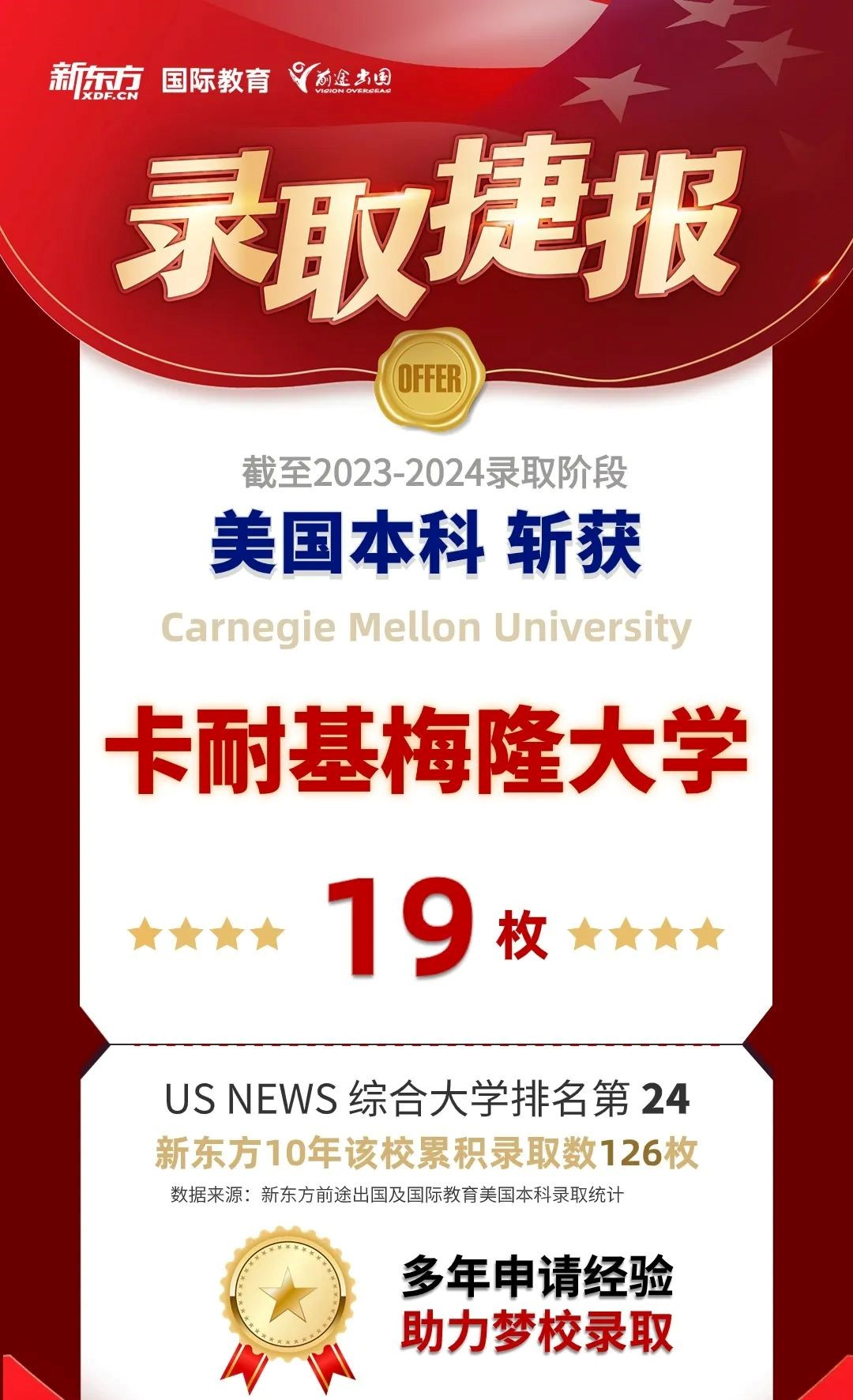 【录取喜报】再获好录取！CMU+19，WUSTL+16......录取数据快速涨