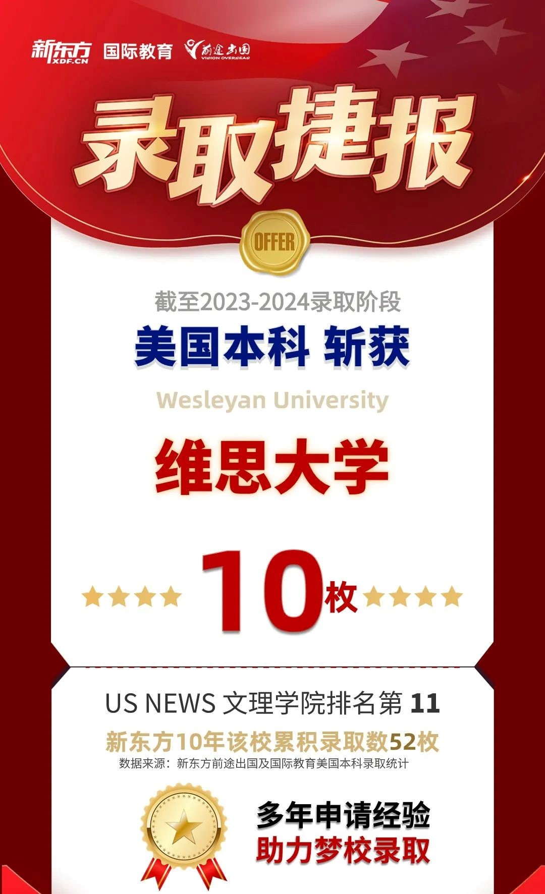 【录取喜报】再获好录取！CMU+19，WUSTL+16......录取数据快速涨