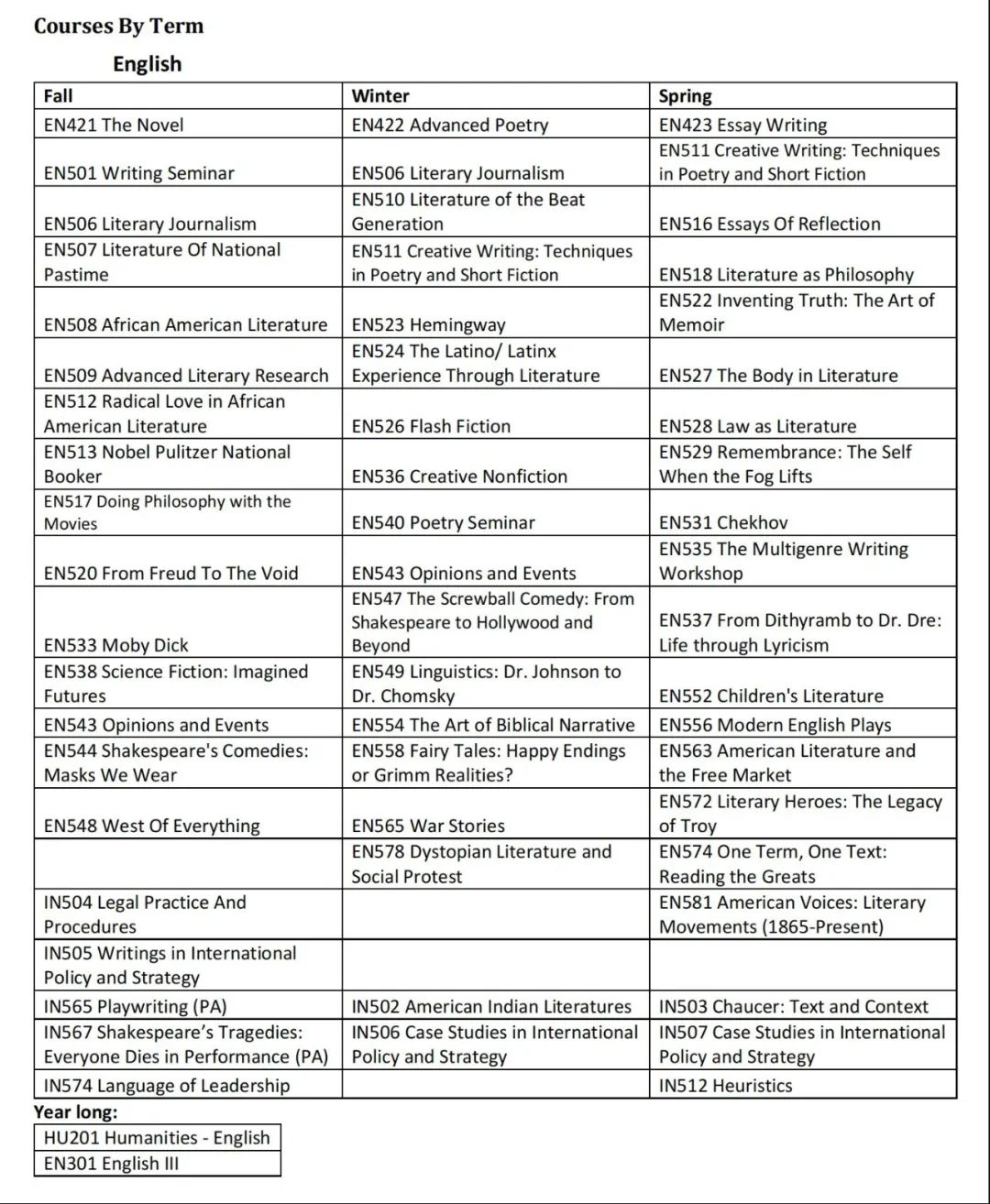 美国高中的英语课到底在学什么？