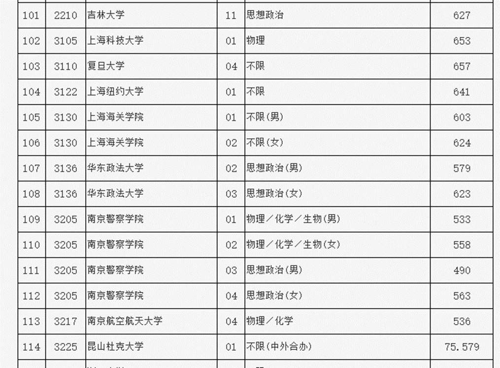 人数激增！录取质量堪比国内985的中外合办院校为什么那么火爆？