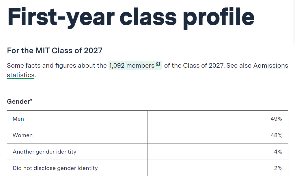 斯坦福大学公开2027届新生数据！