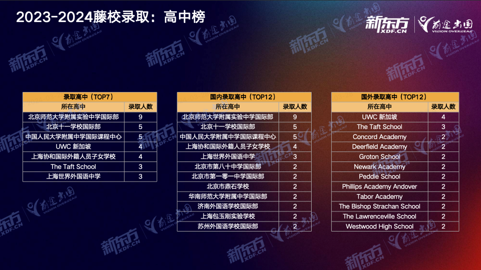【留学指南】Ivy Day 放榜首轮分析！藤校都喜欢这样的学生！