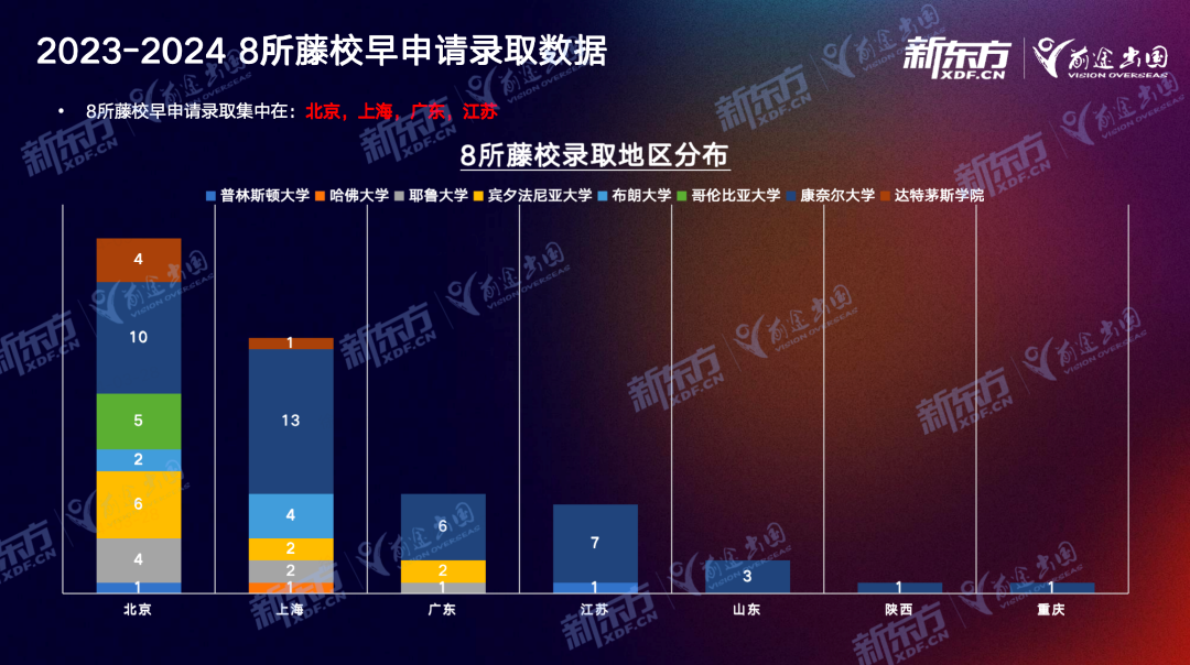 【留学指南】Ivy Day 放榜首轮分析！藤校都喜欢这样的学生！