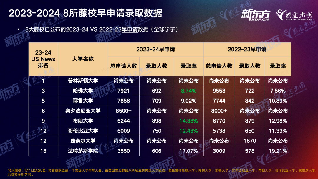 【留学指南】Ivy Day 放榜首轮分析！藤校都喜欢这样的学生！