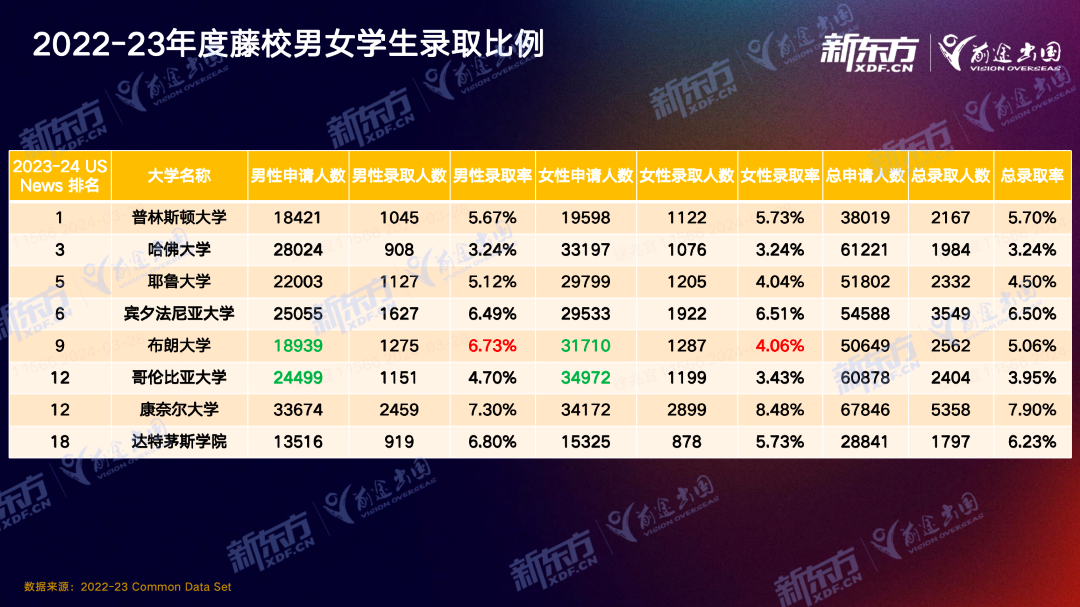 【留学指南】Ivy Day 放榜首轮分析！藤校都喜欢这样的学生！