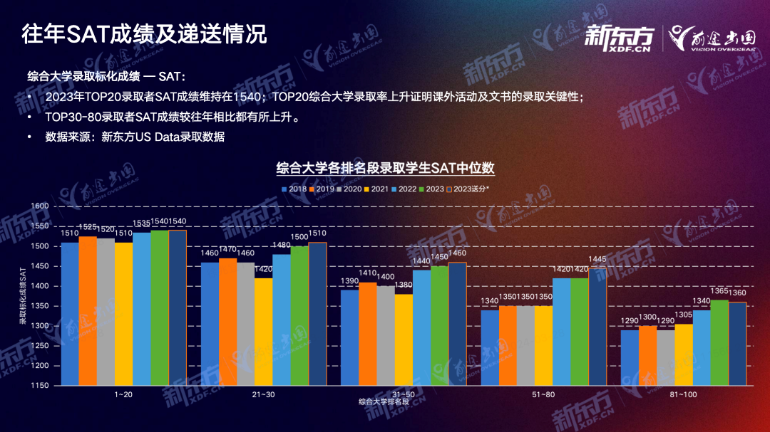 【留学指南】Ivy Day 放榜首轮分析！藤校都喜欢这样的学生！