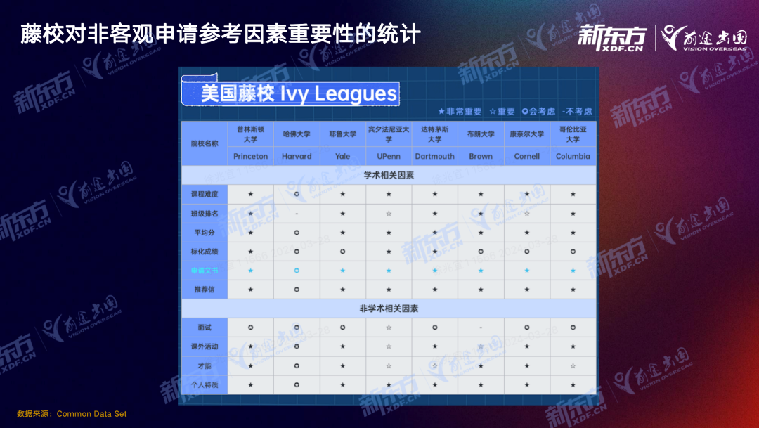【留学指南】Ivy Day 放榜首轮分析！藤校都喜欢这样的学生！