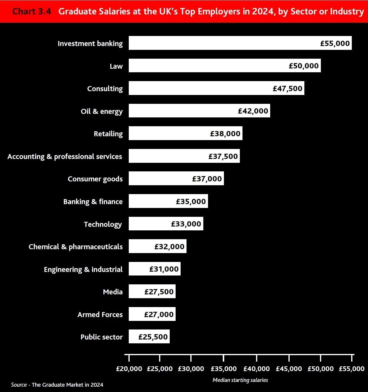 【留学资讯】2024年英国毕业生就业报告公布！这些学院的受欢迎程度超过了牛津和剑桥？