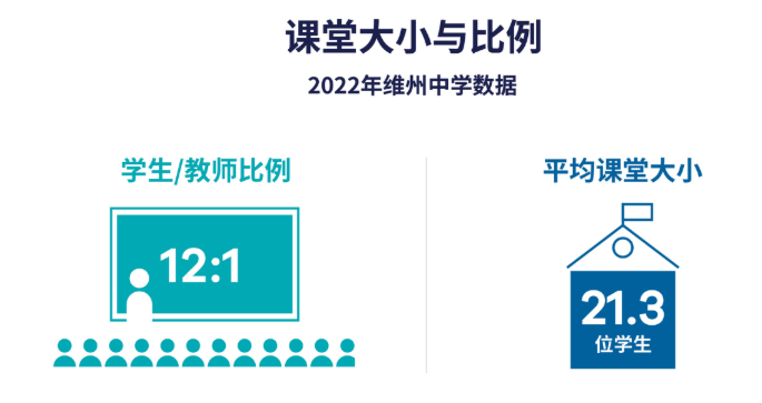 【新疆澳新留学】低龄申请维州公立中小学，为何频频满位？