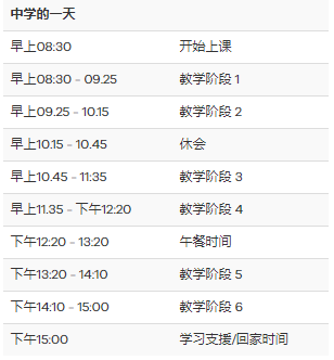 【新疆澳新留学】低龄申请维州公立中小学，为何频频满位？