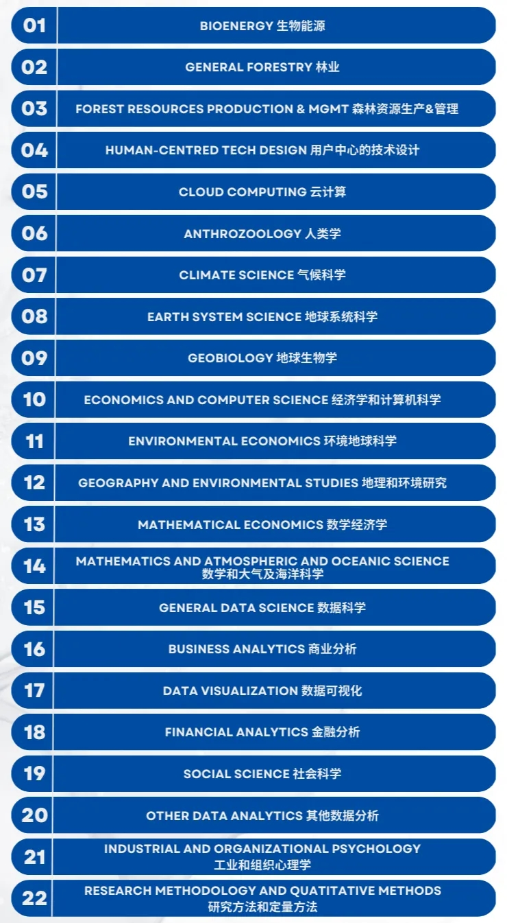 美国STEM专业又新增了！现在这8个专业也能拿OPT延长！