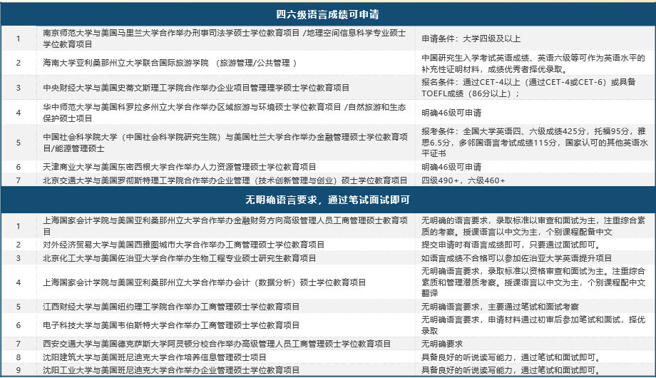 我为什么不推荐你读中外合作办学项目