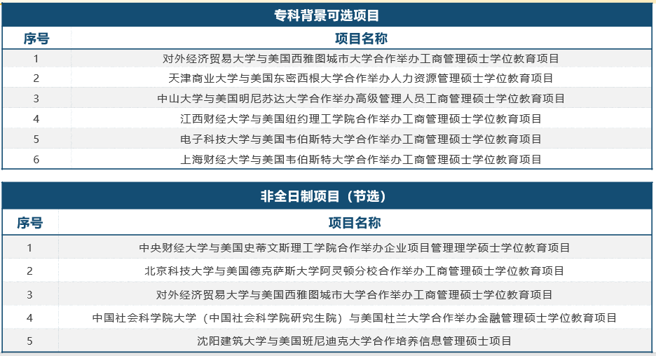 我为什么不推荐你读中外合作办学项目