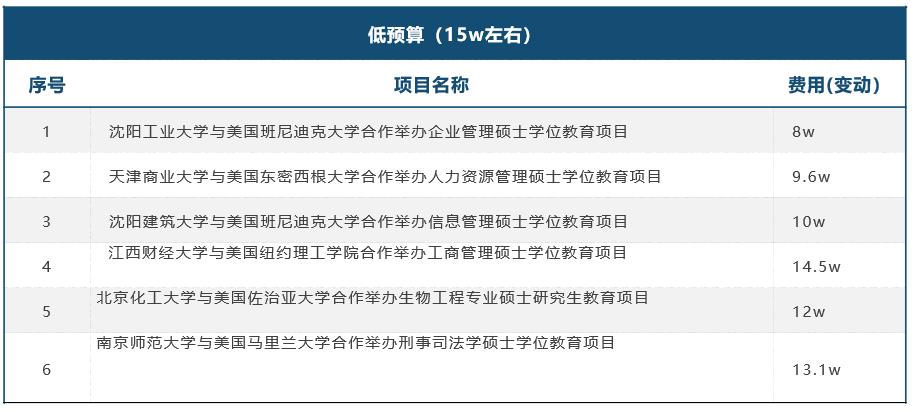 我为什么不推荐你读中外合作办学项目