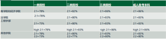【利好】自考本科也能申请QS200英国院校的硕士! 自考本科也能申请QS200英国院校的硕士!