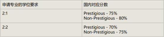 【利好】自考本科也能申请QS200英国院校的硕士! 自考本科也能申请QS200英国院校的硕士!