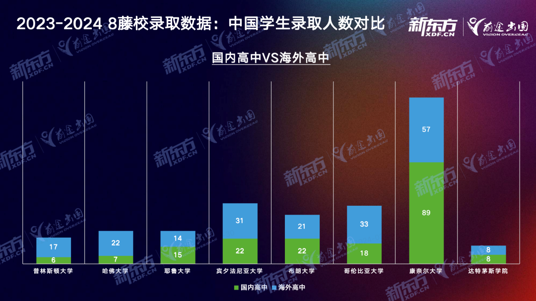 【留学指南】Ivy Day放榜首轮分析第二弹！中国学子录取遇冷？不存在的！
