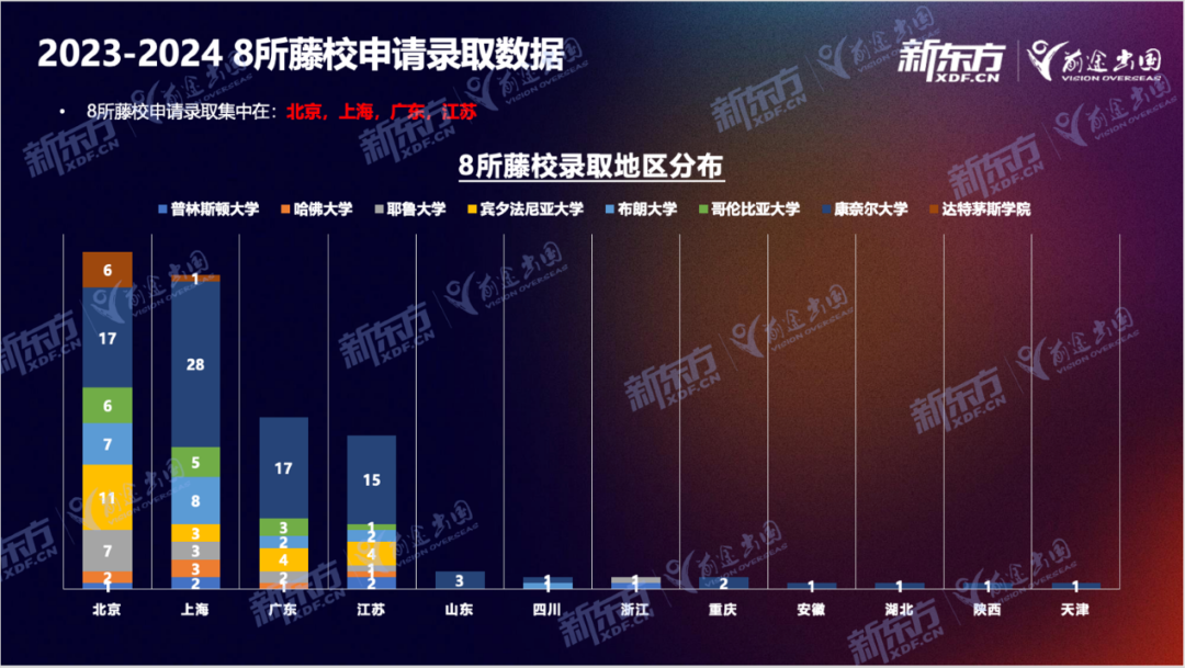 【留学指南】Ivy Day放榜首轮分析第二弹！中国学子录取遇冷？不存在的！
