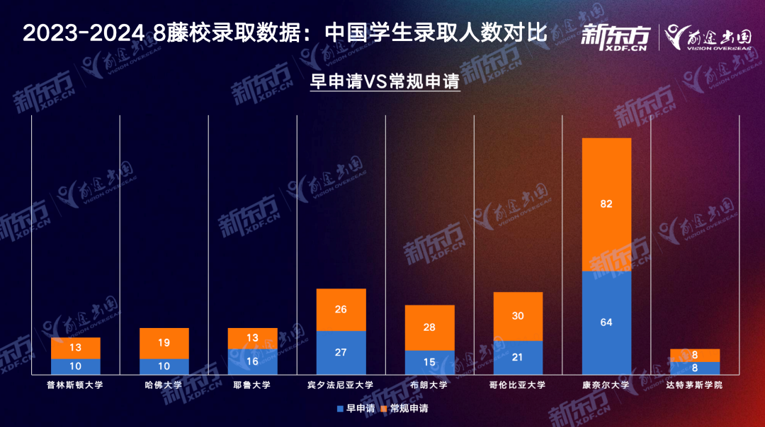【留学指南】Ivy Day放榜首轮分析第二弹！中国学子录取遇冷？不存在的！