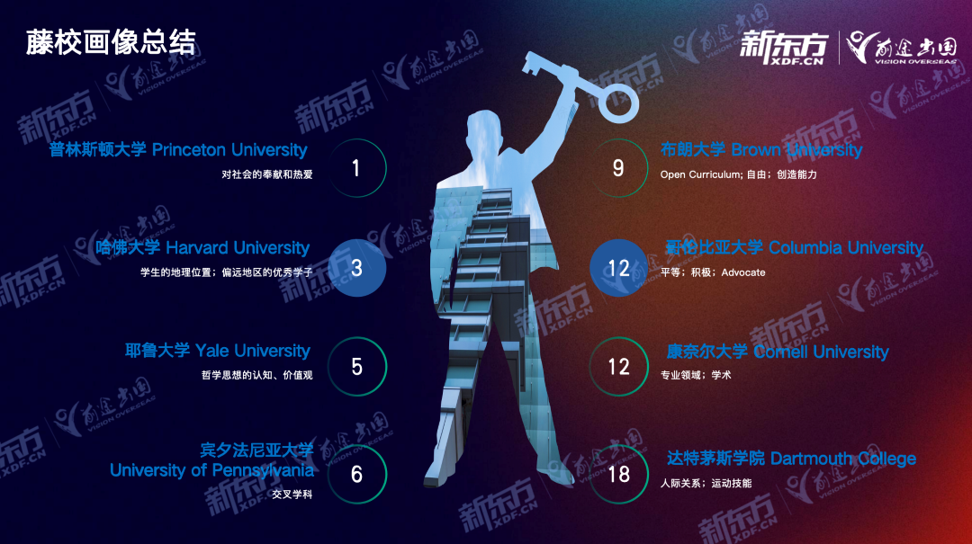 【留学指南】Ivy Day放榜首轮分析第二弹！中国学子录取遇冷？不存在的！