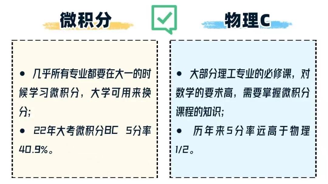 【干货指南】AP选课：一定要了解的加分组合！