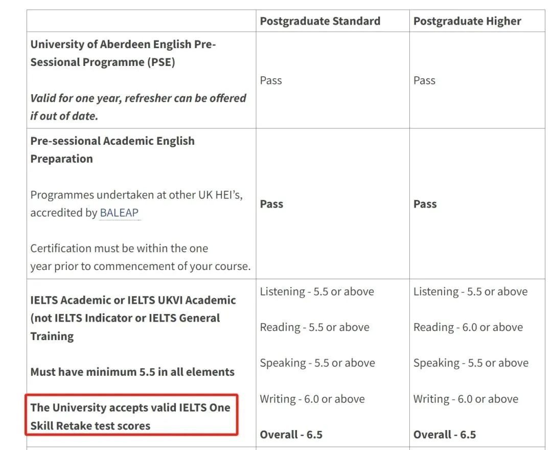 【汇总】英国大学对雅思单科重考的要求有哪些? 英国大学对雅思单科重考的要求有哪些?