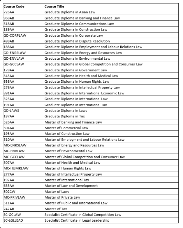 【聚焦】墨尔本大学和澳国立大学申请信息更新