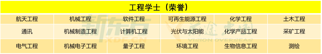 【选校】为什么工程专业是新南的优势专业? 【选校】为什么工程专业是新南的优势专业?
