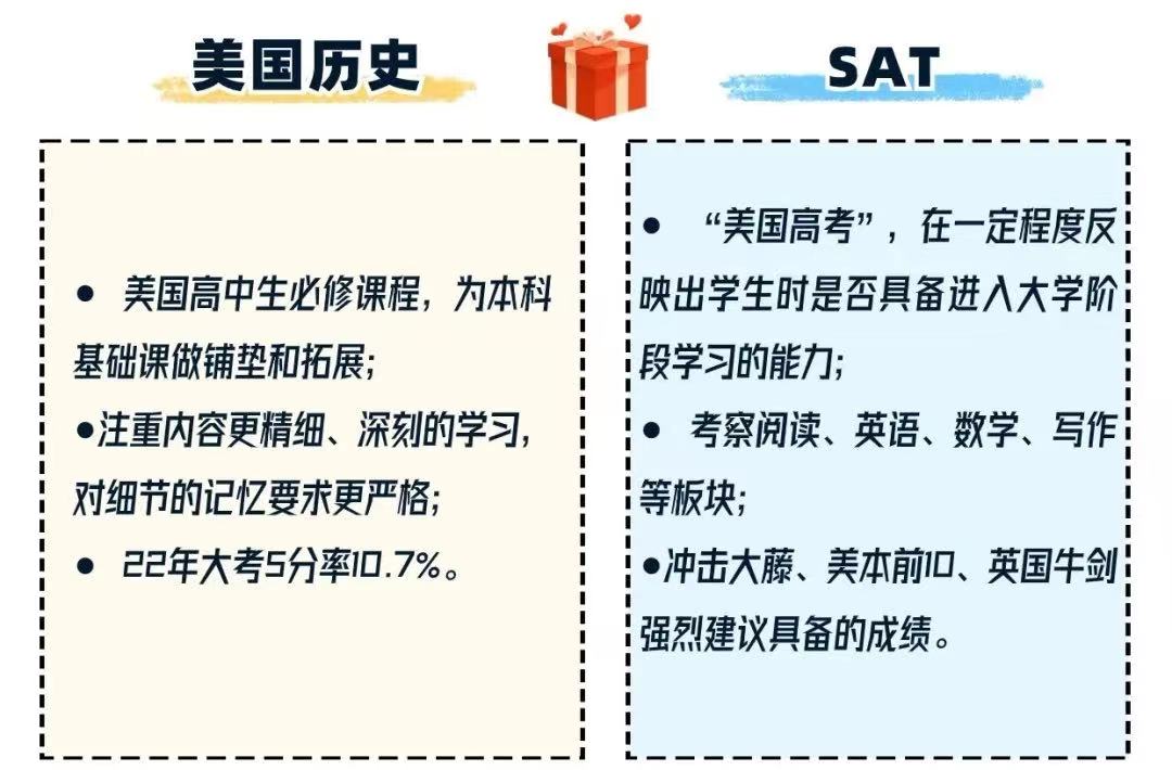 【攻略】AP课程选择:定制你的学习CP,实现事半功倍