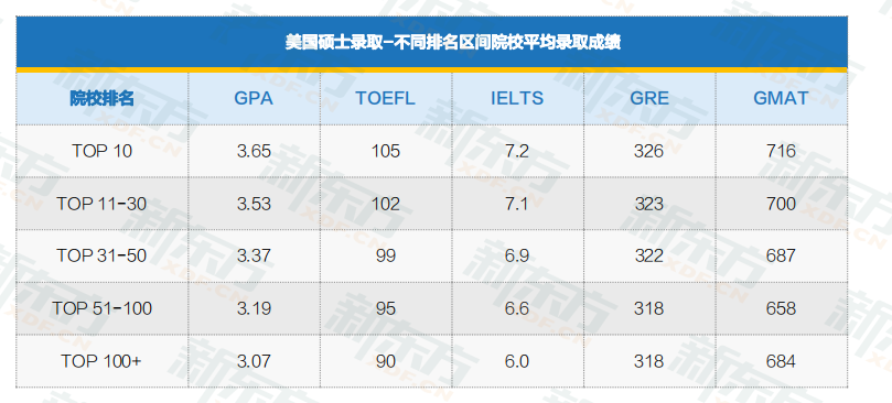 【留学指南】你知道拿到美本的offer后，高三下半学期该如何规划？