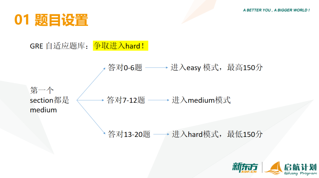 【留学指南】从4月1日开始，你要这样准备美国研究生申请的GRE！