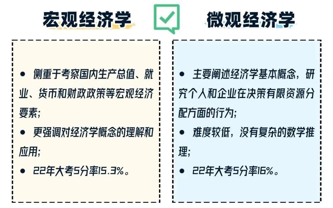 AP选课:一定要了解的加分组合! AP选课:一定要了解的加分组合!
