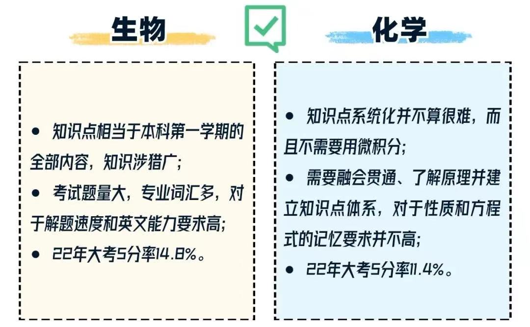 AP选课:一定要了解的加分组合! AP选课:一定要了解的加分组合!