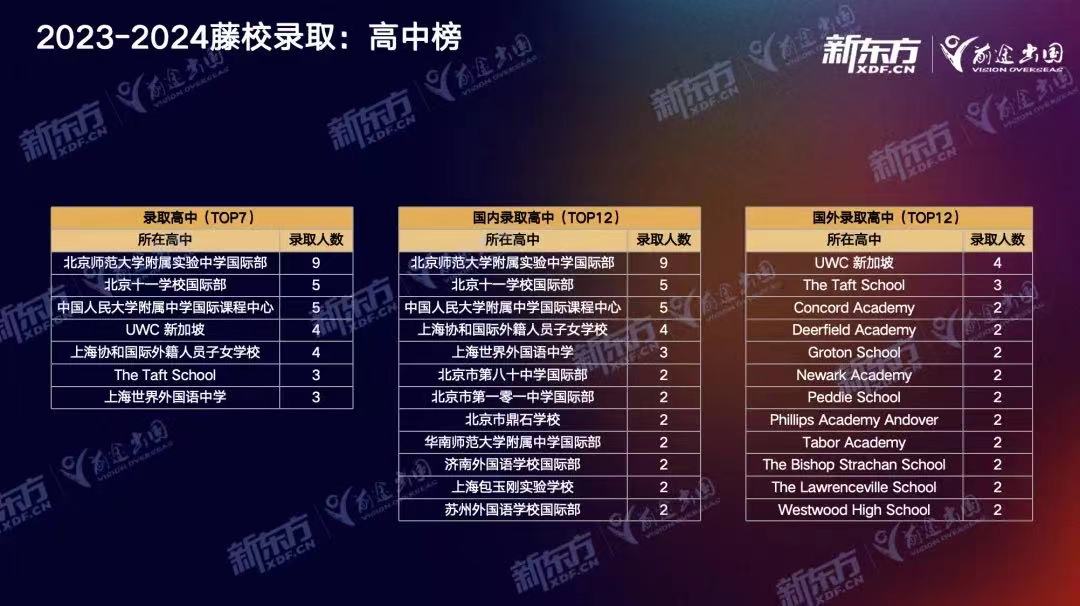2024Ivy day放榜，中国学子录取遇冷？