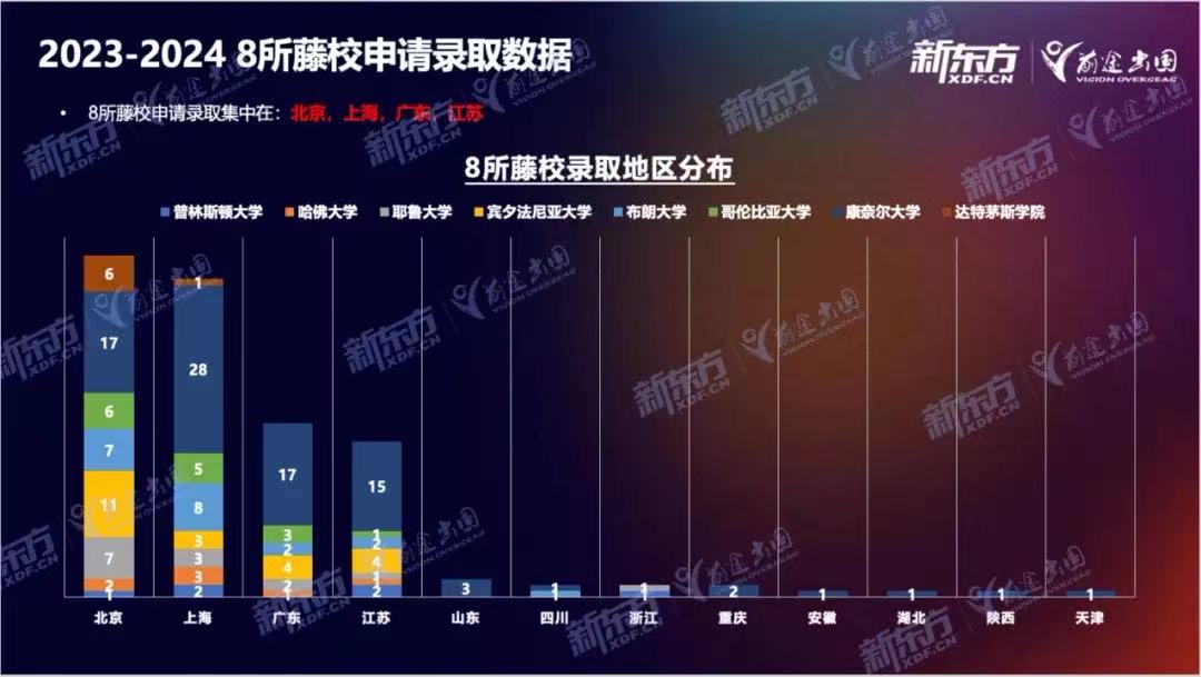 2024Ivy day放榜，中国学子录取遇冷？