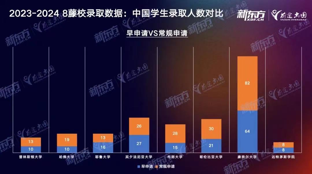 2024Ivy day放榜，中国学子录取遇冷？