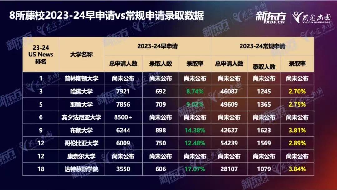 2024Ivy day放榜，中国学子录取遇冷？