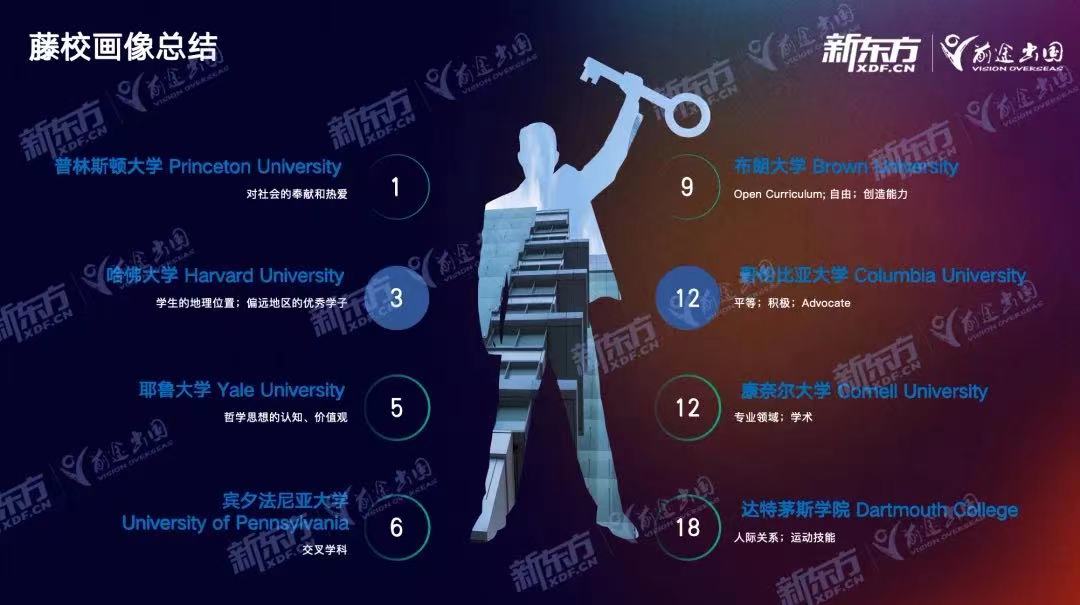 2024Ivy day放榜，中国学子录取遇冷？